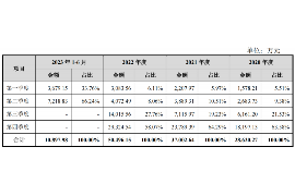 黄陂讨债公司成功追回拖欠八年欠款50万成功案例